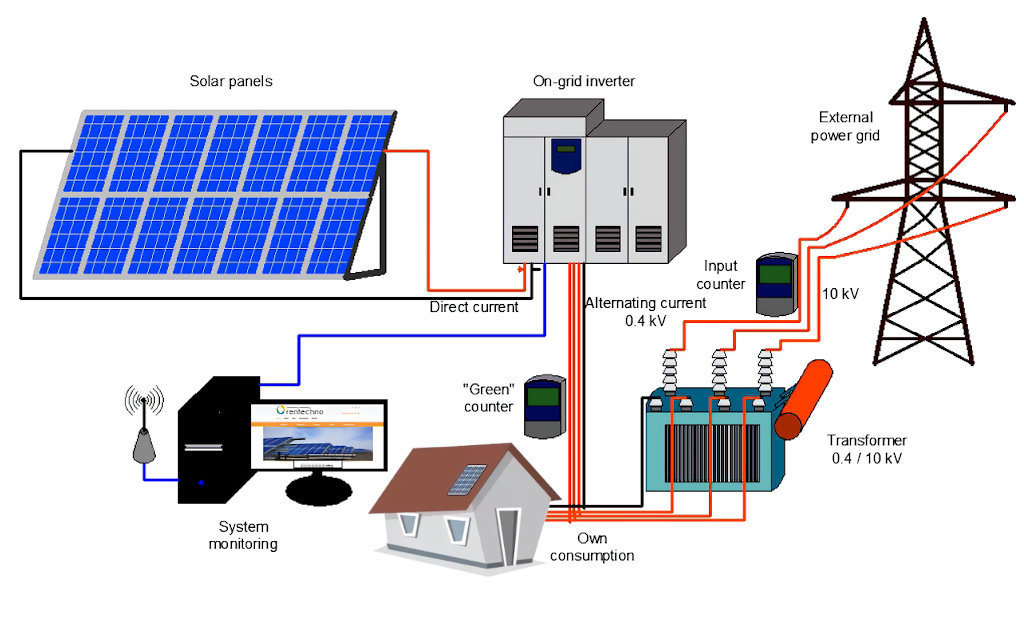 Hybrid Solar Power System