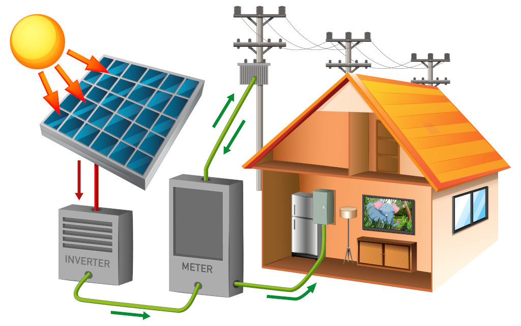 On-Grid Solar Power System