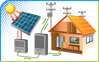 On-Grid Solar Power System for homes, offices and industries by Adison Power